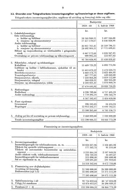 Telegrafverket 2. halvår 1960 - Statistisk sentralbyrå