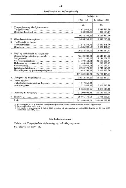 Telegrafverket 2. halvår 1960 - Statistisk sentralbyrå