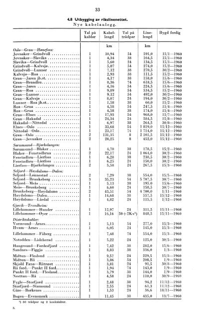 Telegrafverket 2. halvår 1960 - Statistisk sentralbyrå