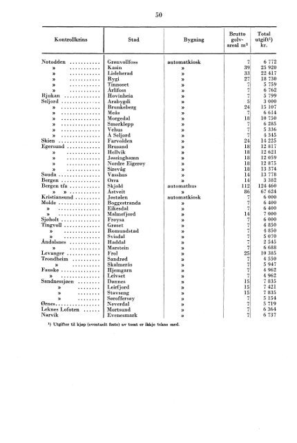 Telegrafverket 2. halvår 1960 - Statistisk sentralbyrå