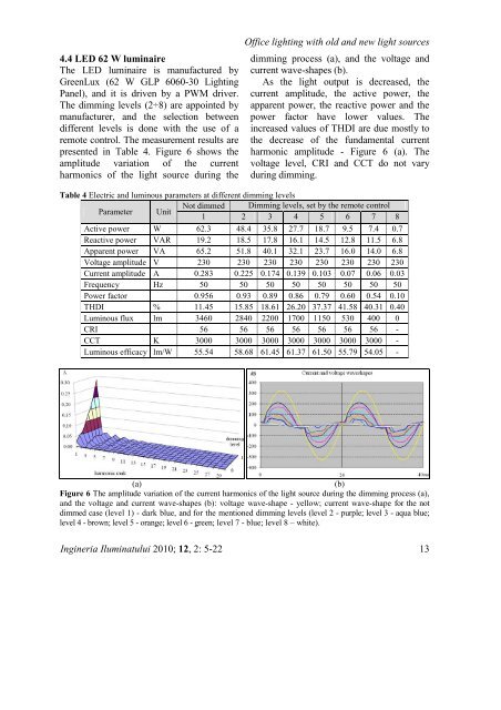 ingineria iluminatului - Journal of Lighting Engineering - Prof. Florin ...