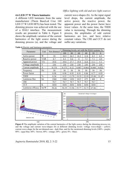 ingineria iluminatului - Journal of Lighting Engineering - Prof. Florin ...