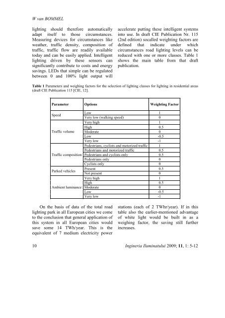 ingineria iluminatului - Journal of Lighting Engineering - Prof. Florin ...