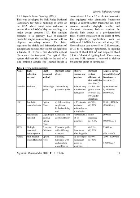 ingineria iluminatului - Journal of Lighting Engineering - Prof. Florin ...