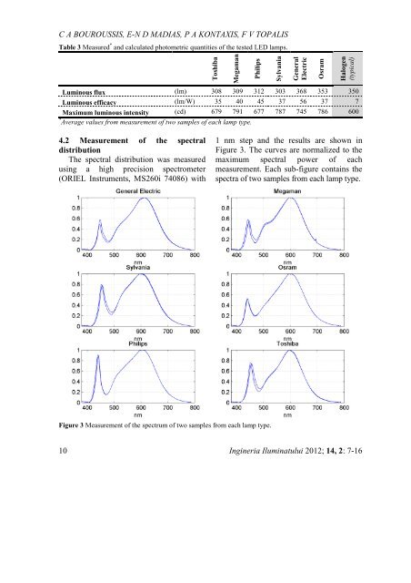 Untitled - Journal of Lighting Engineering