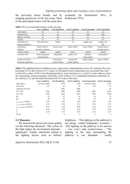 Untitled - Journal of Lighting Engineering