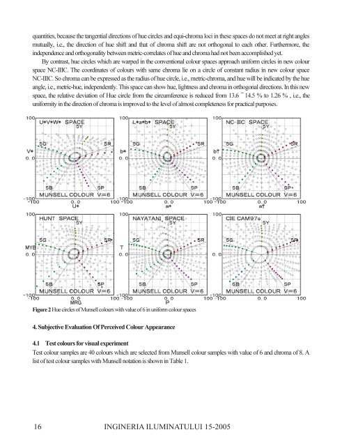 Ingineria Iluminatului - Journal of Lighting Engineering - Prof. Florin ...