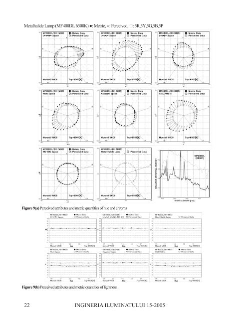 Ingineria Iluminatului - Journal of Lighting Engineering - Prof. Florin ...