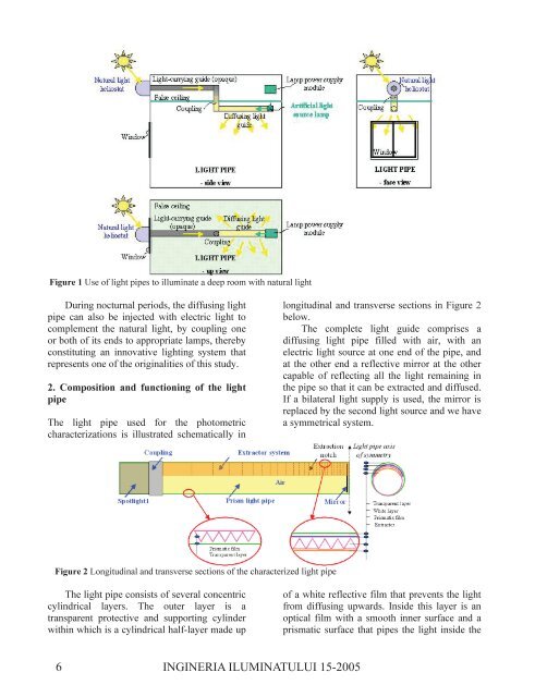 Ingineria Iluminatului - Journal of Lighting Engineering - Prof. Florin ...