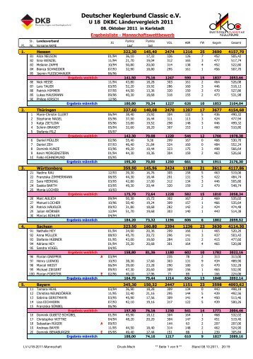 Ergebnisse Mannschaft - Alt.dkbc.de - DKBC