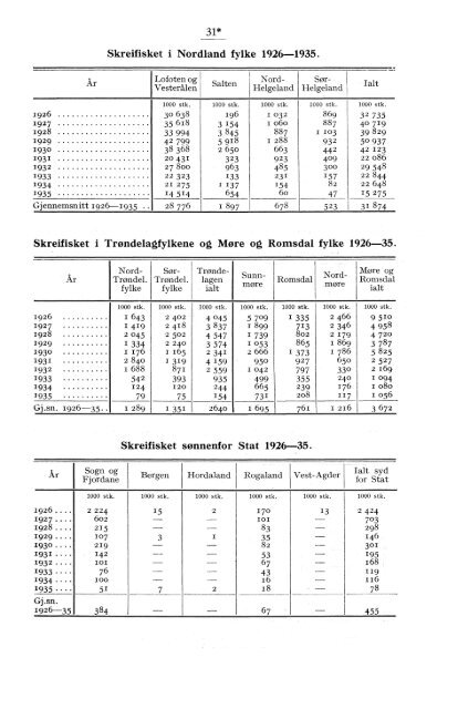 Norges fiskerier 1935