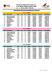 Mannschaft - Alt.dkbc.de - DKBC