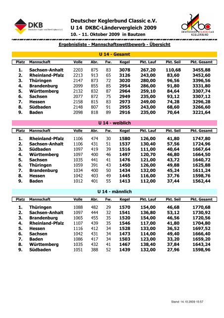 Mannschaft - Alt.dkbc.de - DKBC