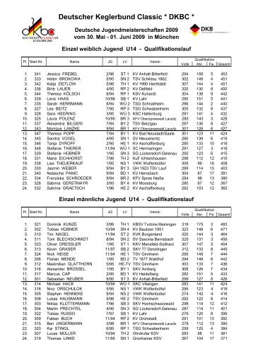 Ergebnisse Qualifikation - Alt.dkbc.de - DKBC