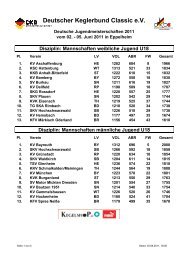 Ergebnisse Mannschaft U18 - Alt.dkbc.de