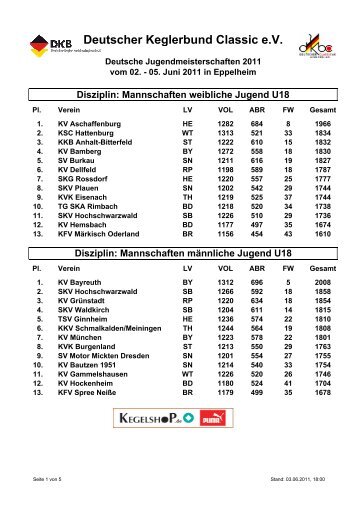 Ergebnisse Mannschaft U18 - Alt.dkbc.de