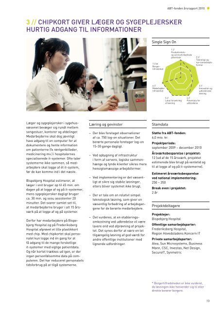 ÅRSRAPPORT 2010 - Fonden for Velfærdsteknologi
