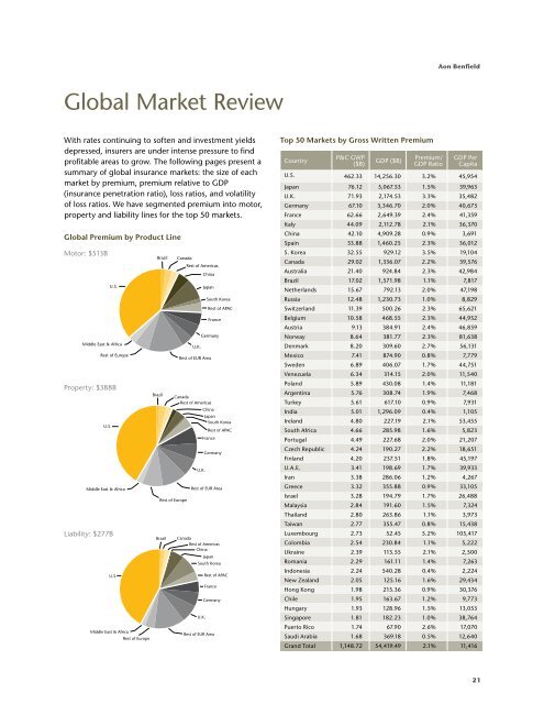 Insurance Risk Study - Aon