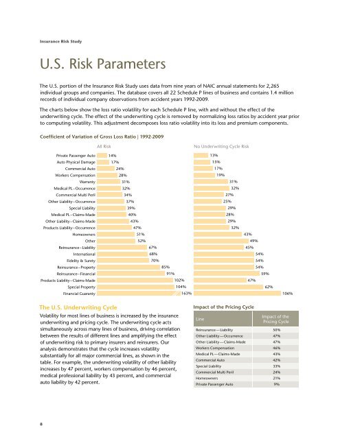 Insurance Risk Study - Aon