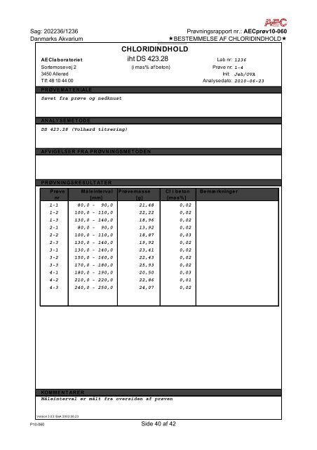 Bygningsundersøgelse af Arkitema - Moe og Brødsgaard.pdf