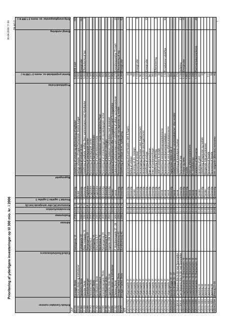 Forside til bilag til endelig rapport 2.6.2005 - Københavns Kommune