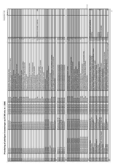 Forside til bilag til endelig rapport 2.6.2005 - Københavns Kommune