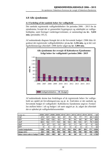 Forside til bilag til endelig rapport 2.6.2005 - Københavns Kommune