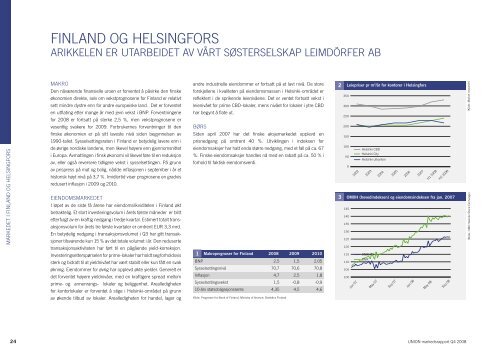 Markedsrapport 4. kvartal - UNION Gruppen