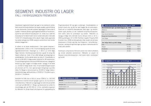 Markedsrapport 4. kvartal - UNION Gruppen