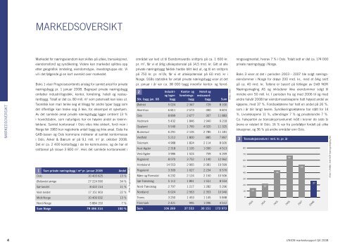 Markedsrapport 4. kvartal - UNION Gruppen