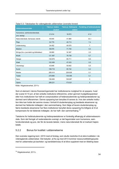 Taxametersystemet under lup - Professionshøjskolerne - University ...