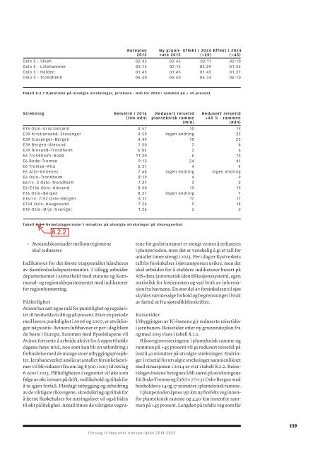 FORSLAG TIL NASJONAL TRANSPORTPLAN 2014-2023