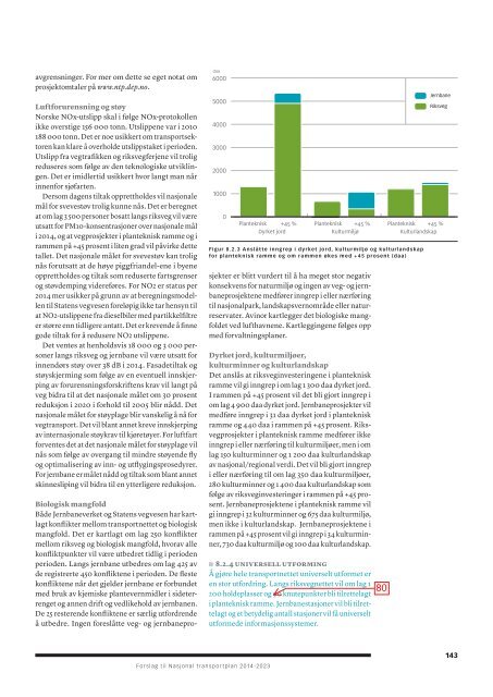 FORSLAG TIL NASJONAL TRANSPORTPLAN 2014-2023