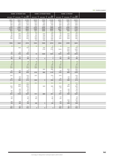 FORSLAG TIL NASJONAL TRANSPORTPLAN 2014-2023