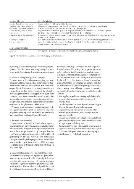 FORSLAG TIL NASJONAL TRANSPORTPLAN 2014-2023