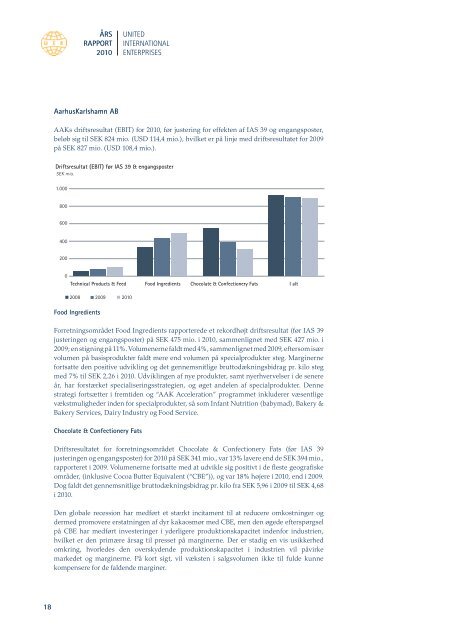 Dansk - United International Enterprises