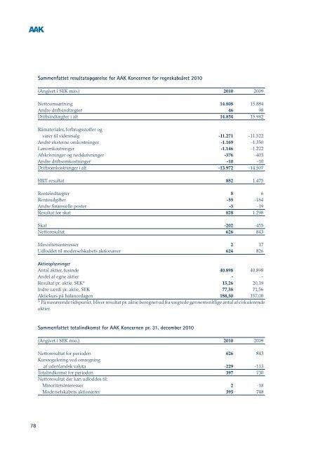 Dansk - United International Enterprises