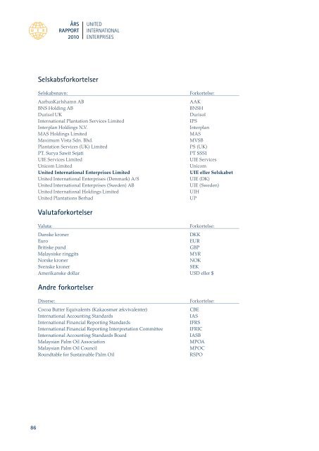 Dansk - United International Enterprises