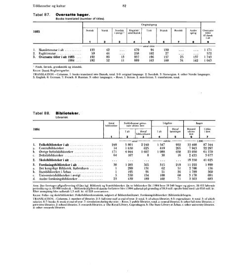 Statistisk Årbog 1986 - Hele publikationen - Danmarks Statistik