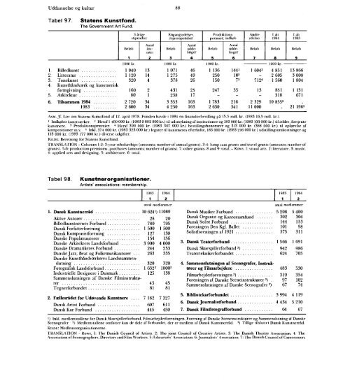 Statistisk Årbog 1986 - Hele publikationen - Danmarks Statistik