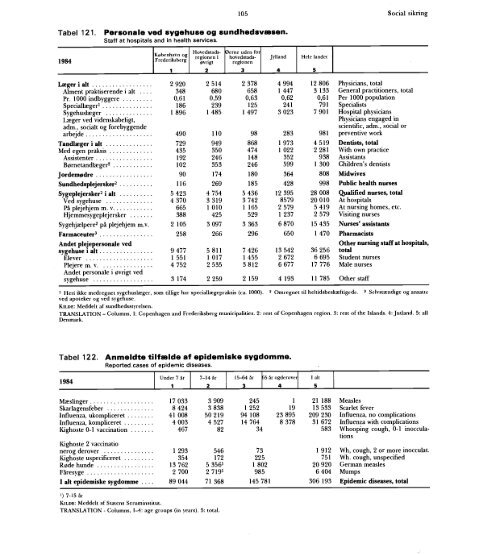 Statistisk Årbog 1986 - Hele publikationen - Danmarks Statistik