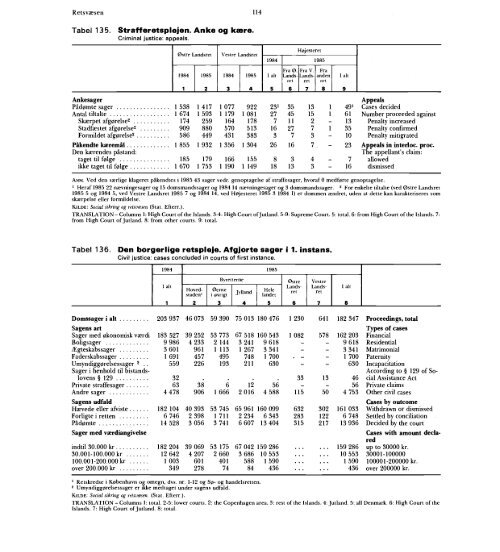 Statistisk Årbog 1986 - Hele publikationen - Danmarks Statistik