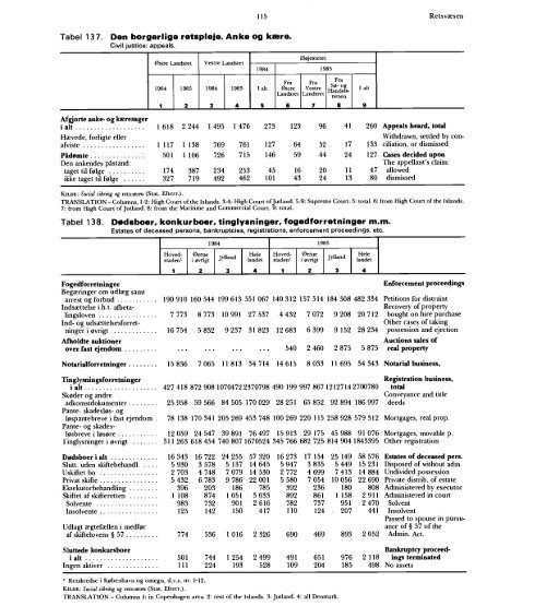 Statistisk Årbog 1986 - Hele publikationen - Danmarks Statistik