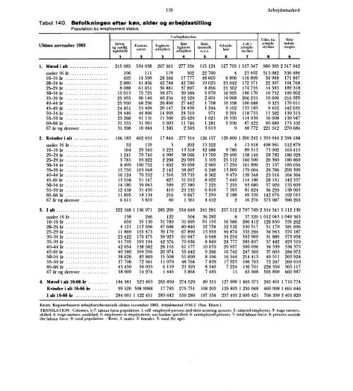 Statistisk Årbog 1986 - Hele publikationen - Danmarks Statistik