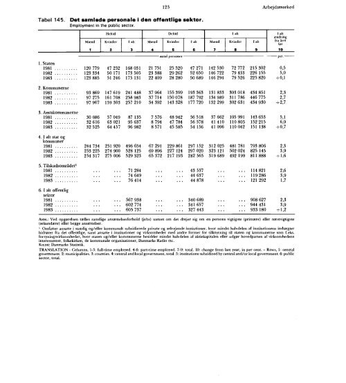 Statistisk Årbog 1986 - Hele publikationen - Danmarks Statistik