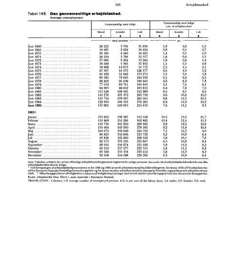 Statistisk Årbog 1986 - Hele publikationen - Danmarks Statistik