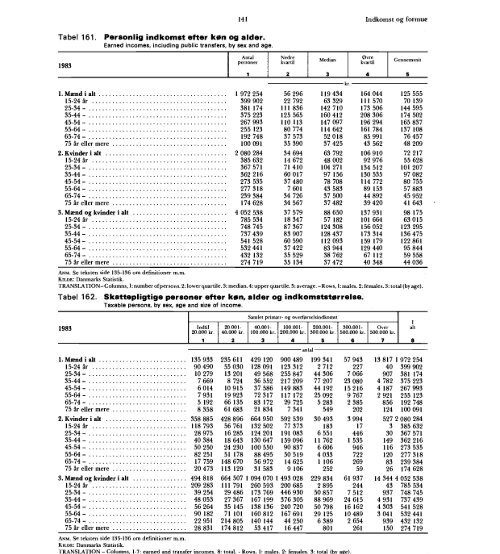 Statistisk Årbog 1986 - Hele publikationen - Danmarks Statistik