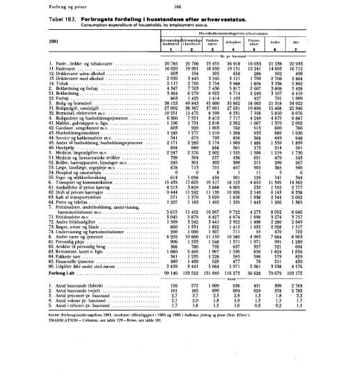 Statistisk Årbog 1986 - Hele publikationen - Danmarks Statistik