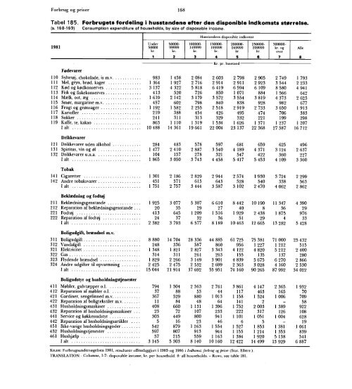 Statistisk Årbog 1986 - Hele publikationen - Danmarks Statistik