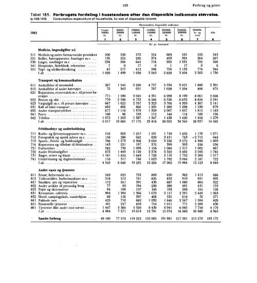 Statistisk Årbog 1986 - Hele publikationen - Danmarks Statistik